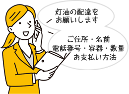 灯油の配達をお願いします。ご住所・名前・電話番号・容器・数量・お支払い方法